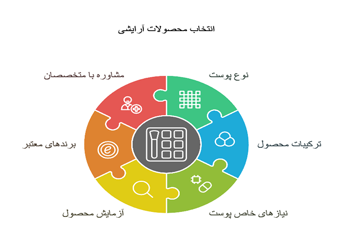 انتخاب محصولات آرایشی