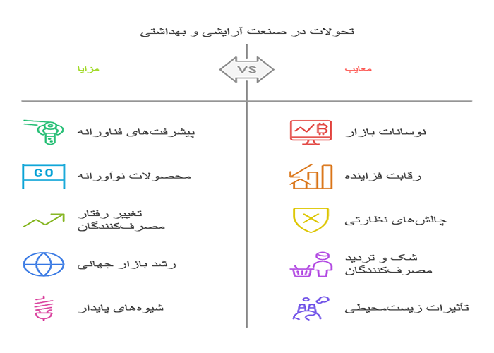 صنعت آرایشی و بهداشتی